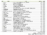 TVISION INSIGHTS株式会社