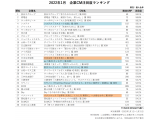 TVISION INSIGHTS株式会社