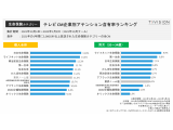 TVISION INSIGHTS株式会社