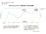 TVISION INSIGHTS株式会社