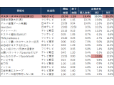 TVISION INSIGHTS株式会社