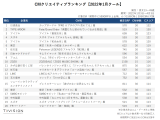 TVISION INSIGHTS株式会社