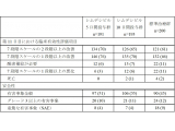 ギリアド・サイエンシズ株式会社