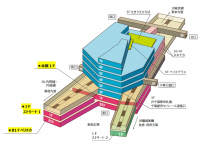 ペリエ千葉 2018年6月28日（木）グランドオープン！ | 株式会社千葉