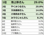 株式会社内外切抜通信社