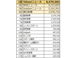 株式会社内外切抜通信社