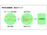 株式会社内外切抜通信社