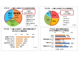 花王株式会社