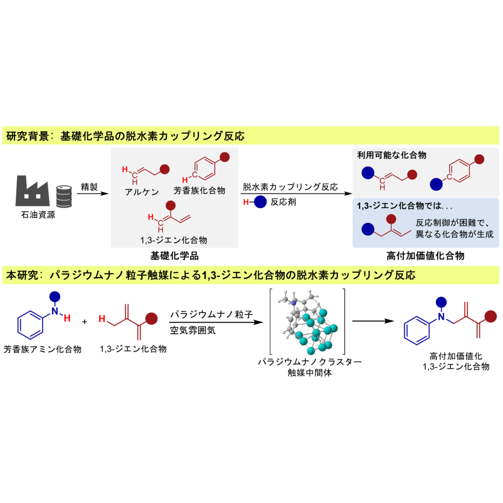 関西大学