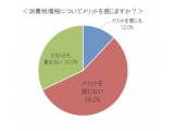 株式会社 経営者JP