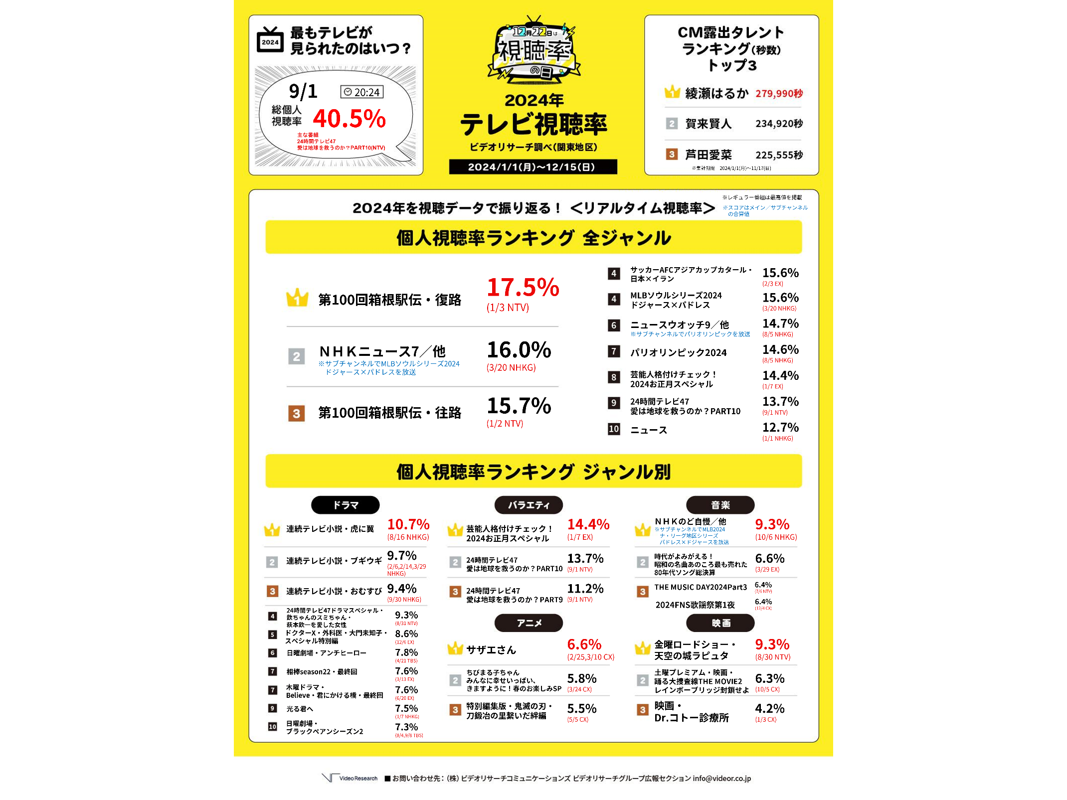 株式会社ビデオリサーチ