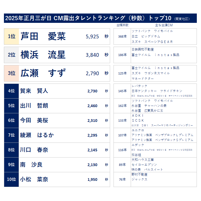 株式会社ビデオリサーチ