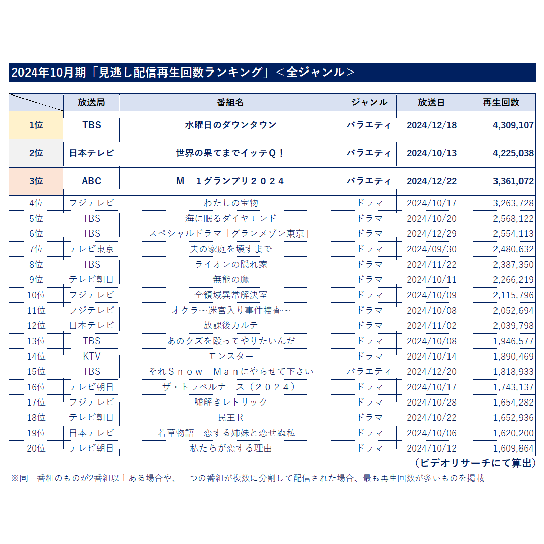 株式会社ビデオリサーチ