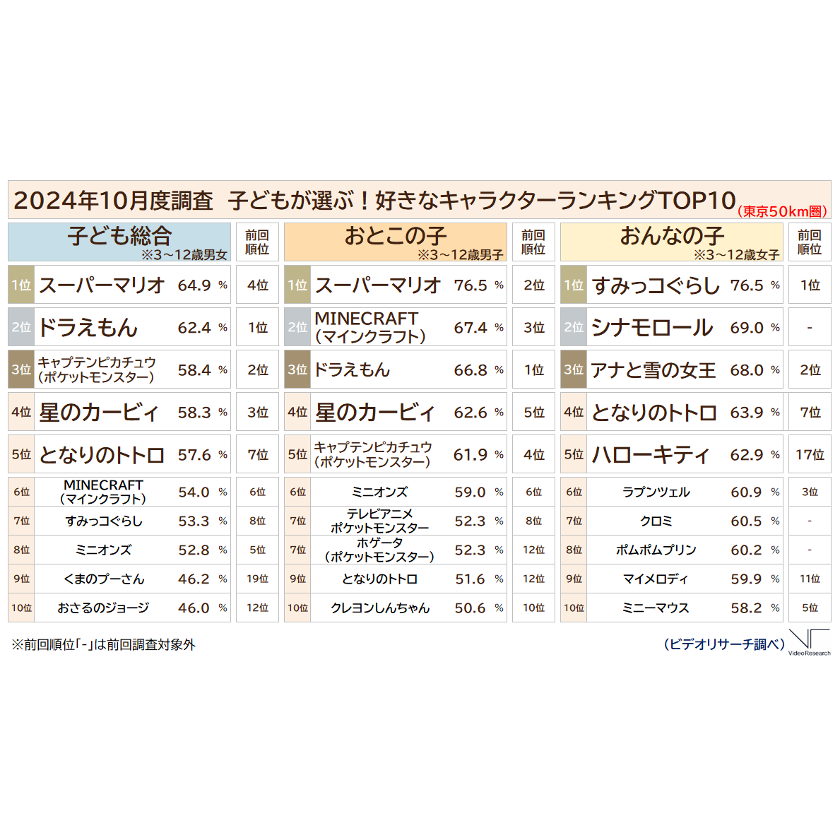 株式会社ビデオリサーチ