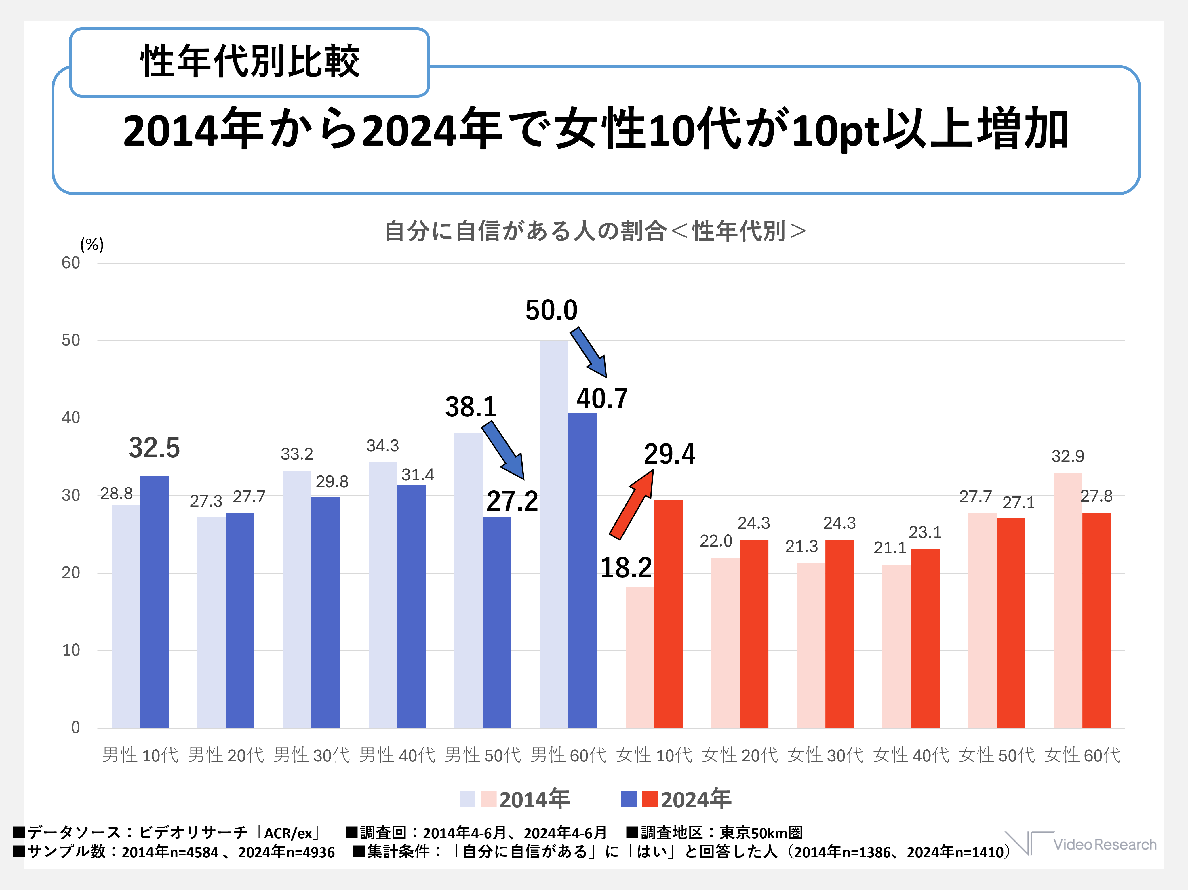 株式会社ビデオリサーチ