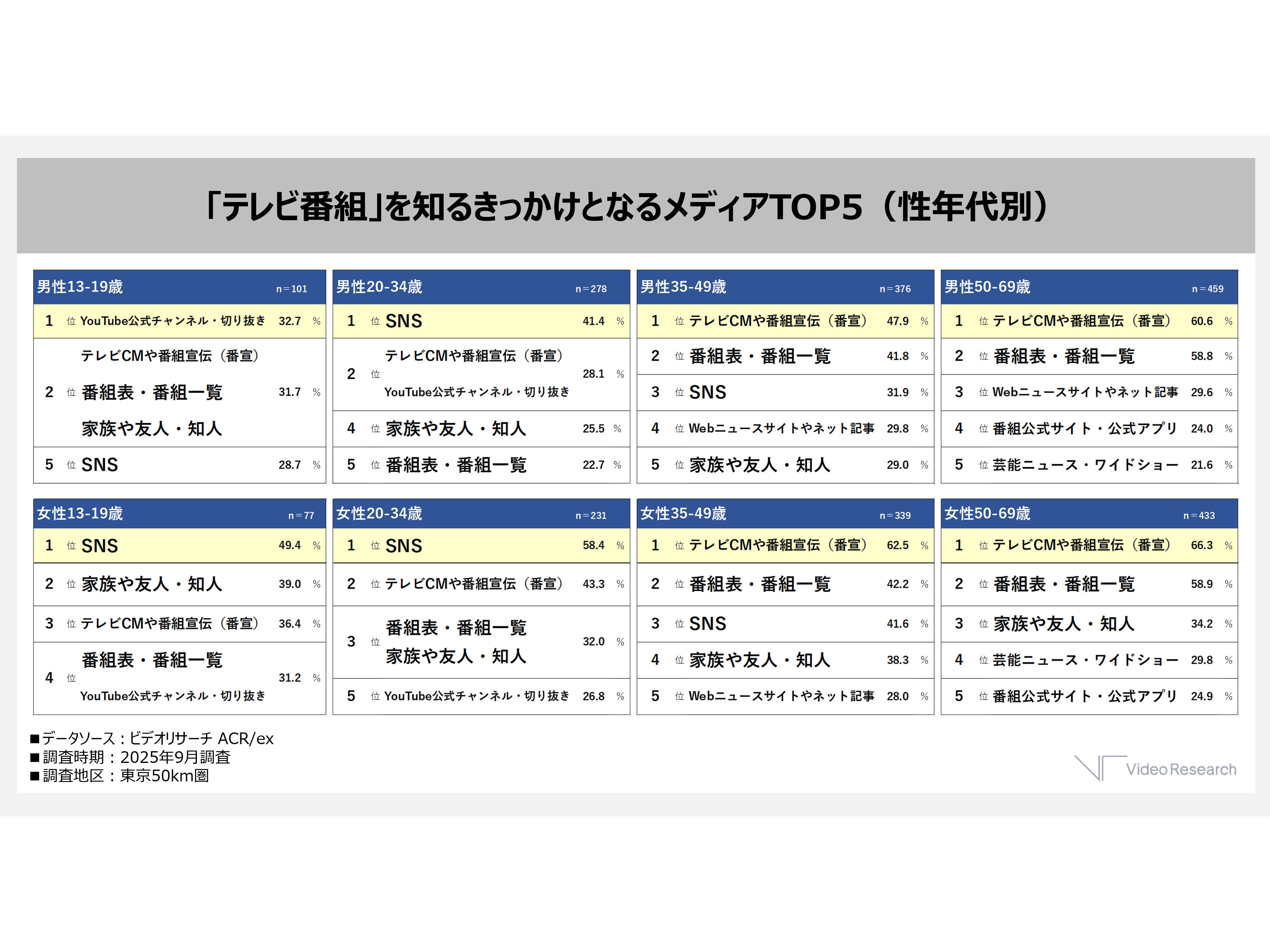 株式会社ビデオリサーチ