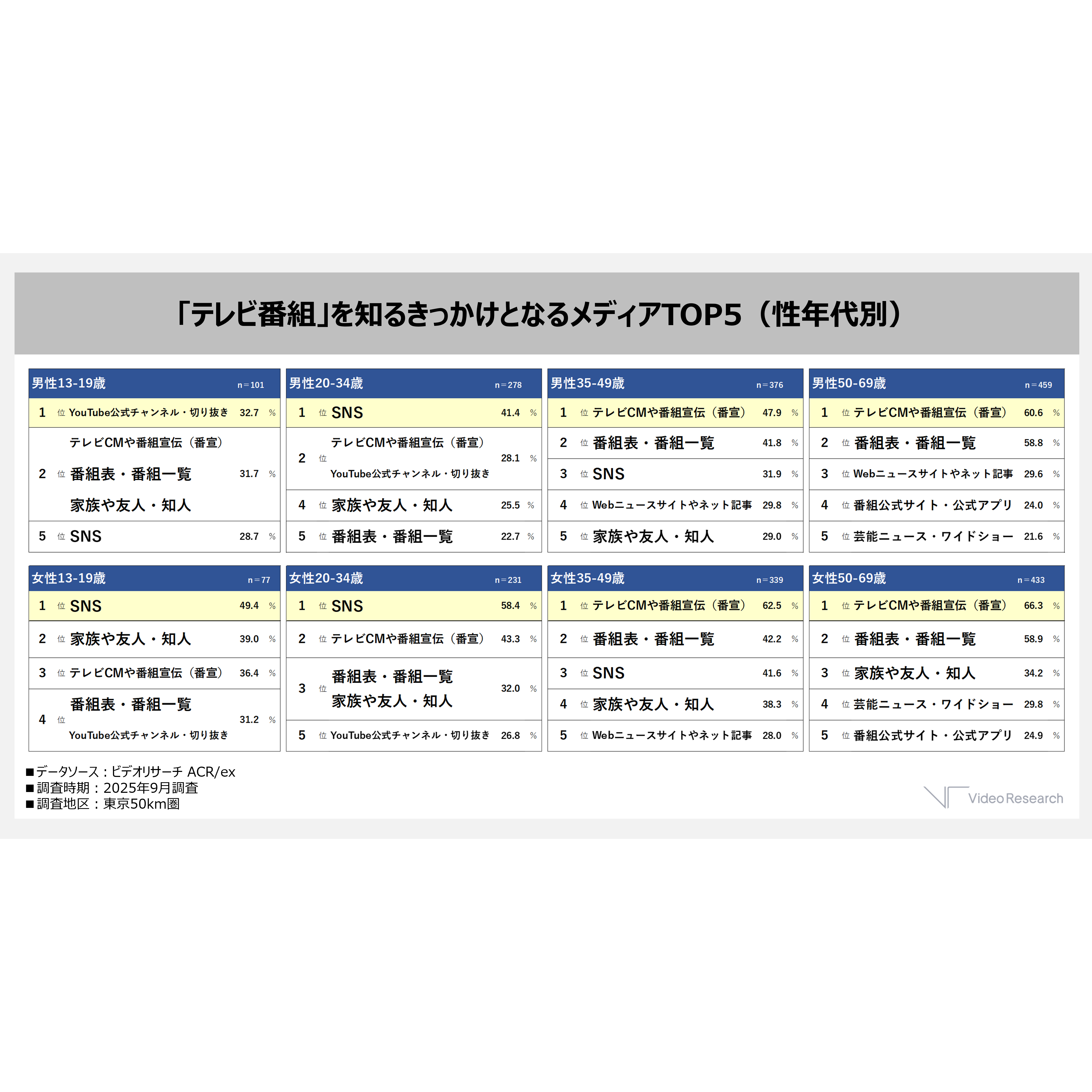 株式会社ビデオリサーチ