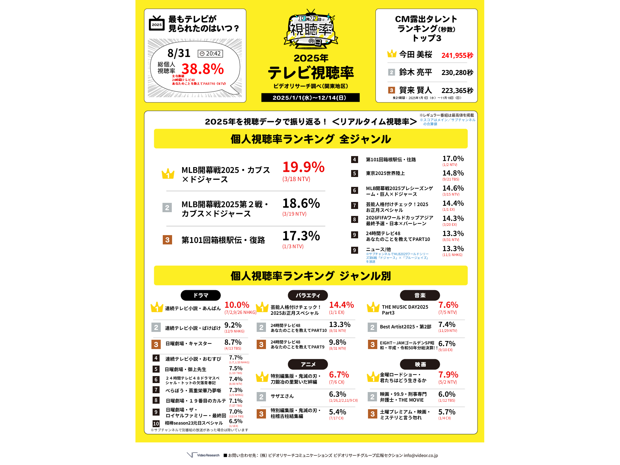 株式会社ビデオリサーチ