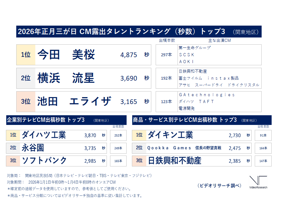 株式会社ビデオリサーチ