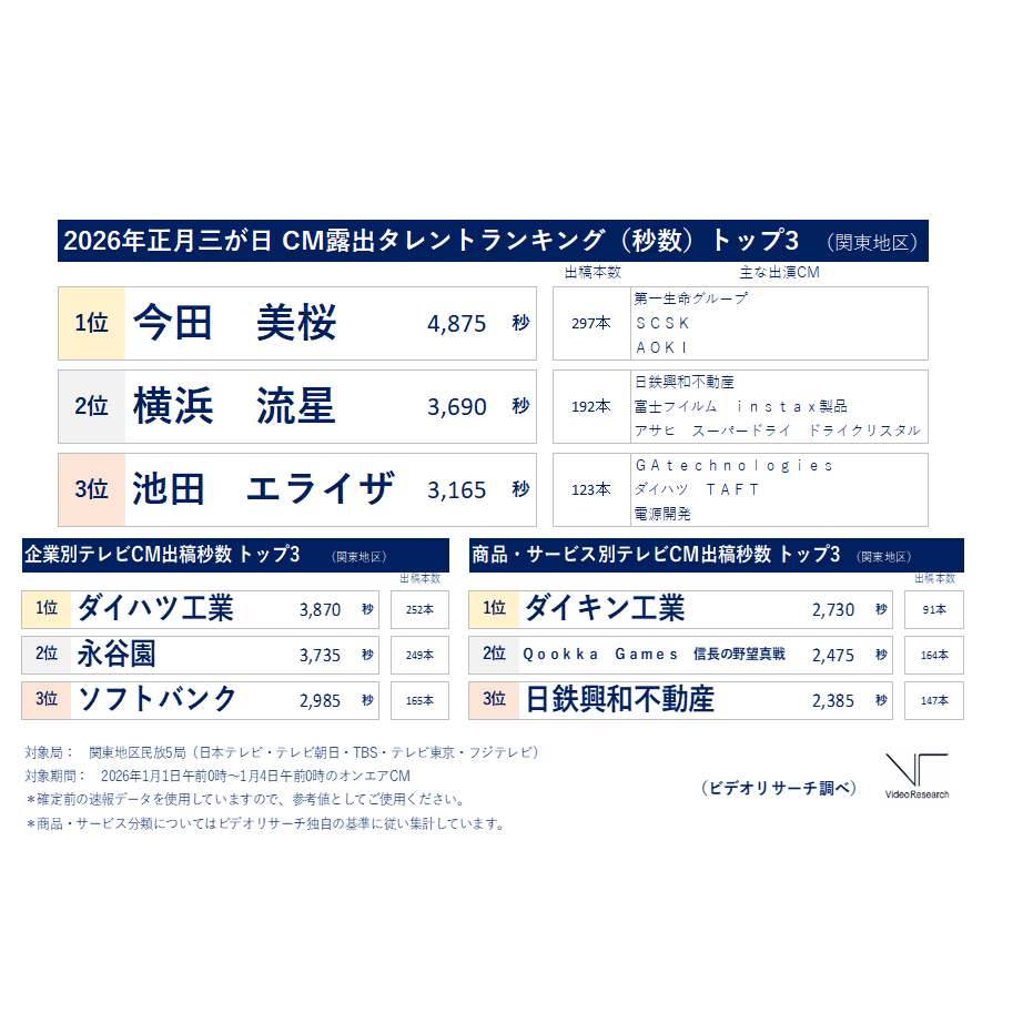 株式会社ビデオリサーチ