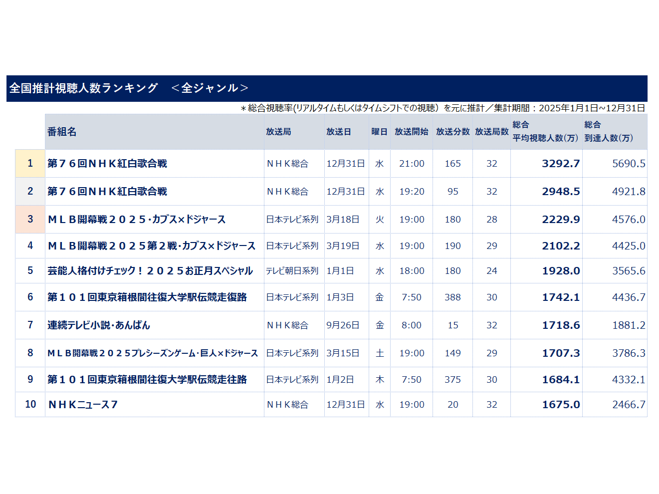 株式会社ビデオリサーチ