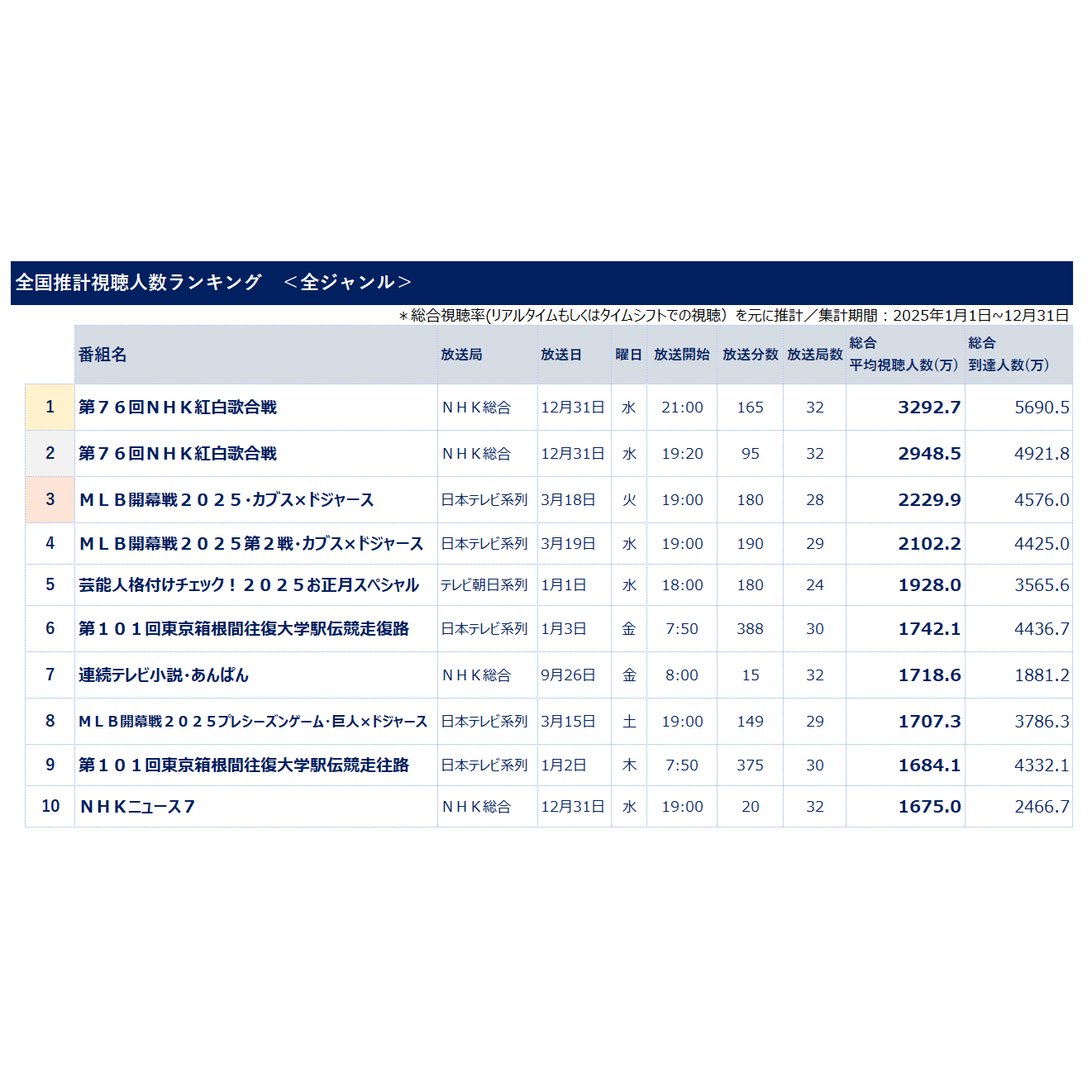 株式会社ビデオリサーチ