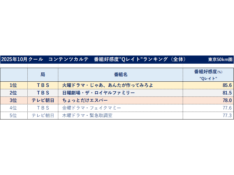 株式会社ビデオリサーチ