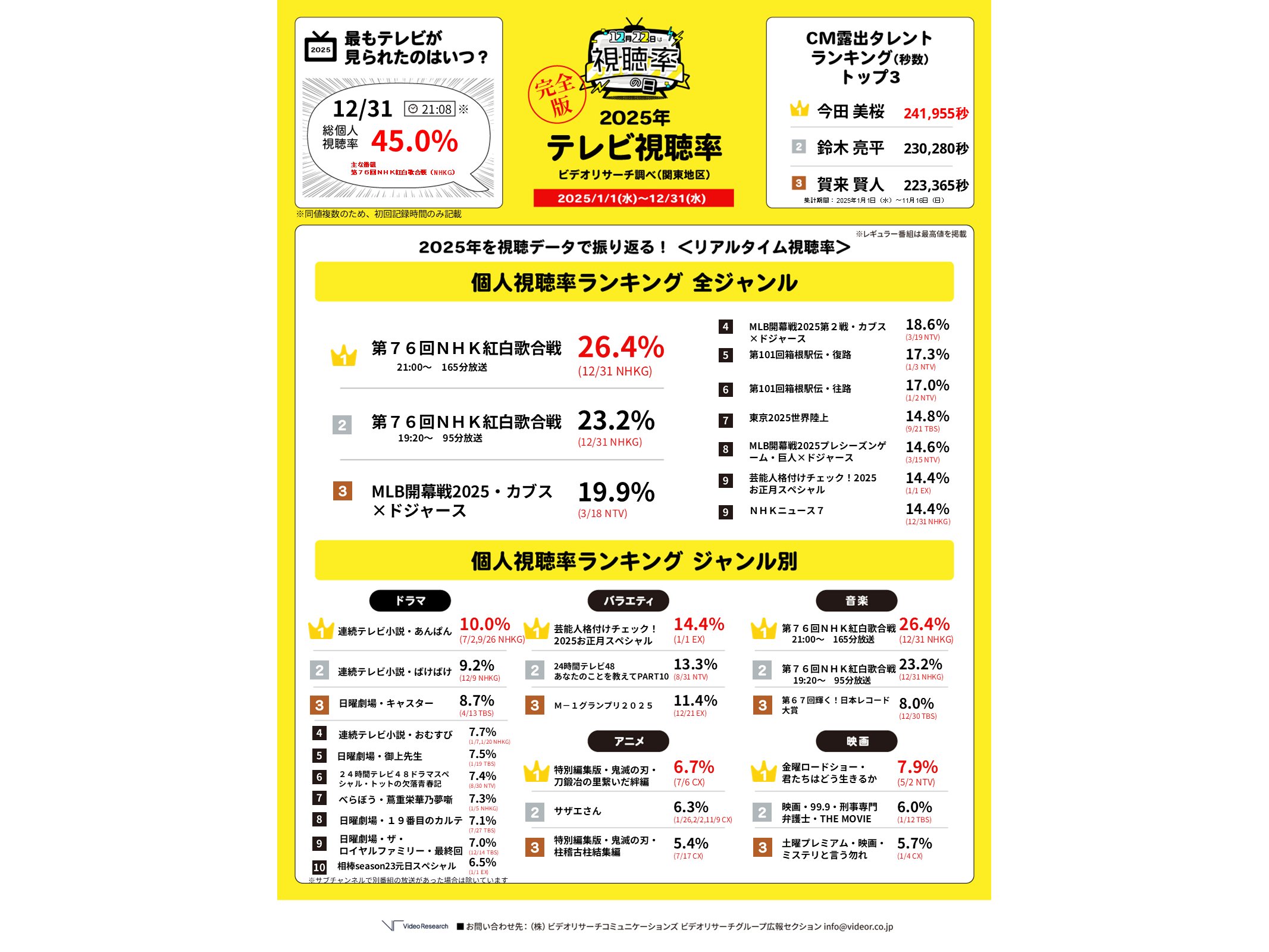 株式会社ビデオリサーチ