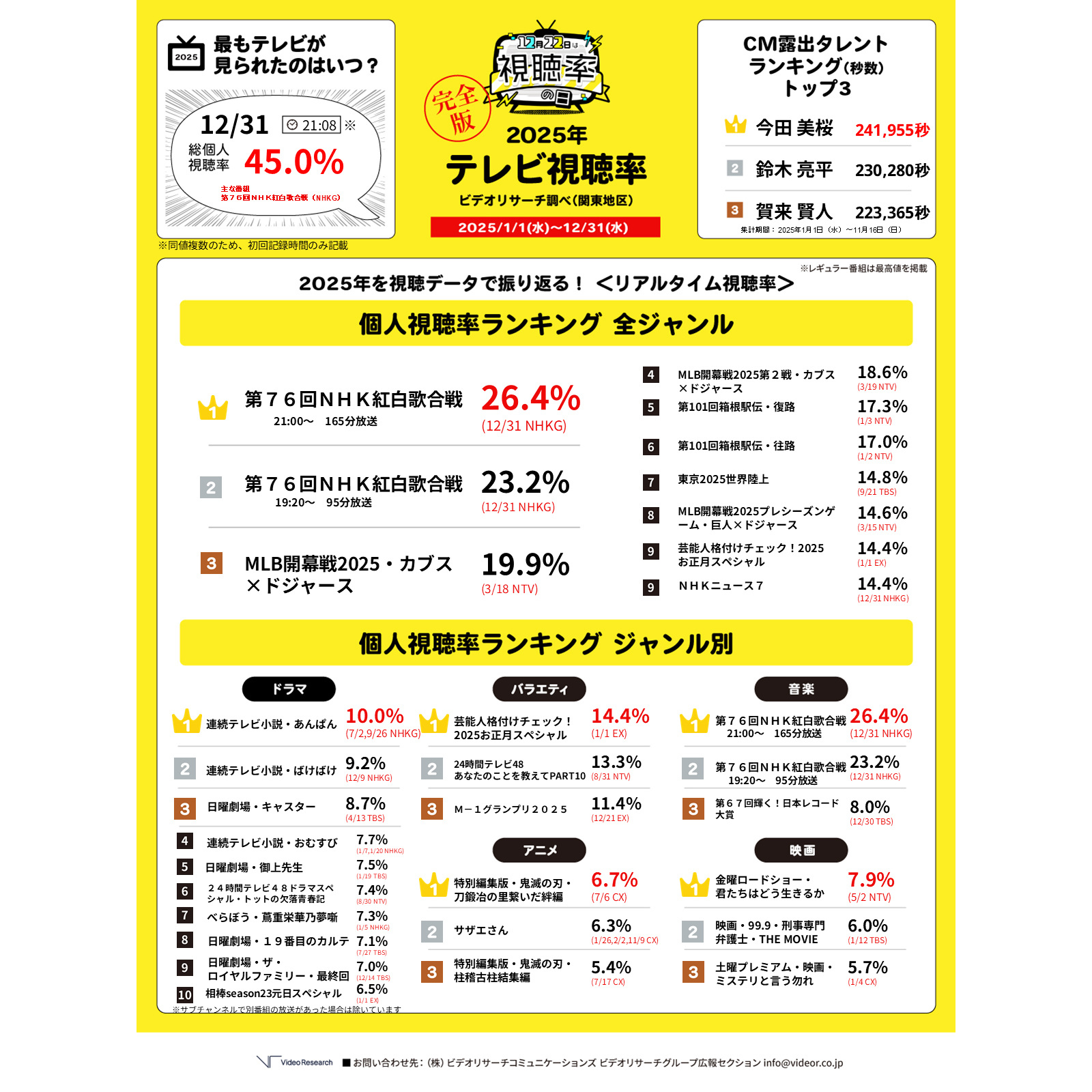 株式会社ビデオリサーチ