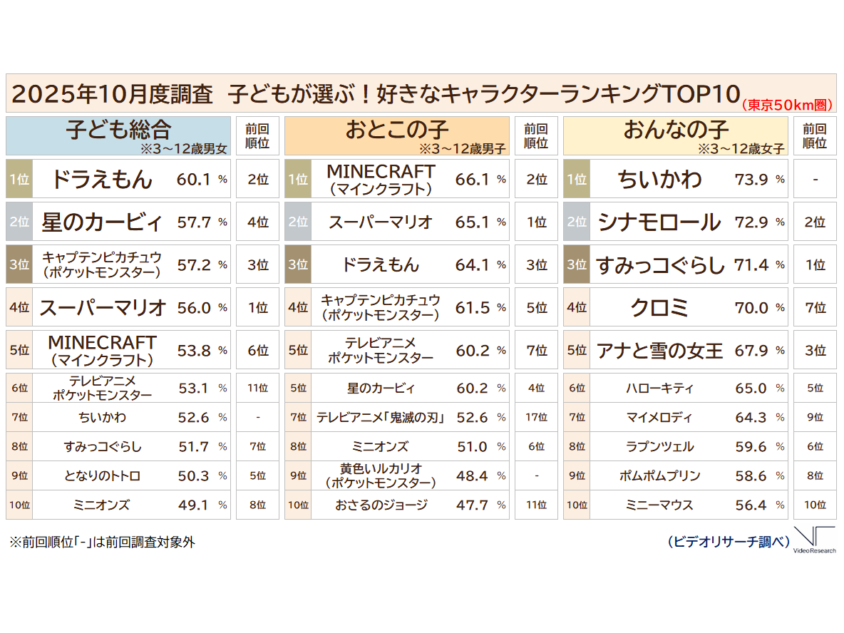 株式会社ビデオリサーチ