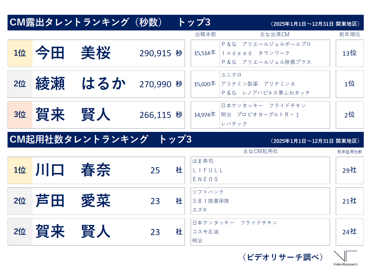 株式会社ビデオリサーチ