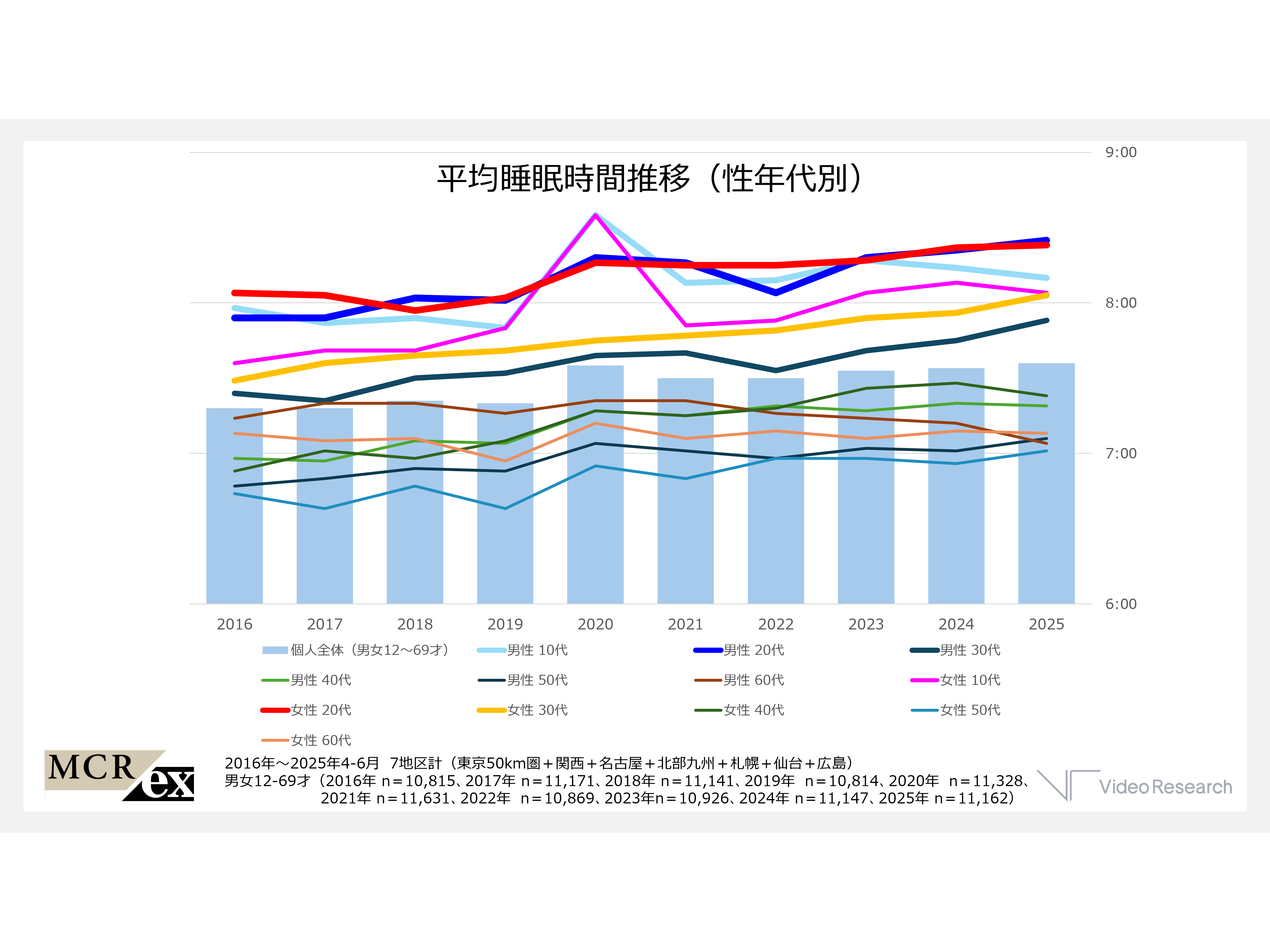 株式会社ビデオリサーチ