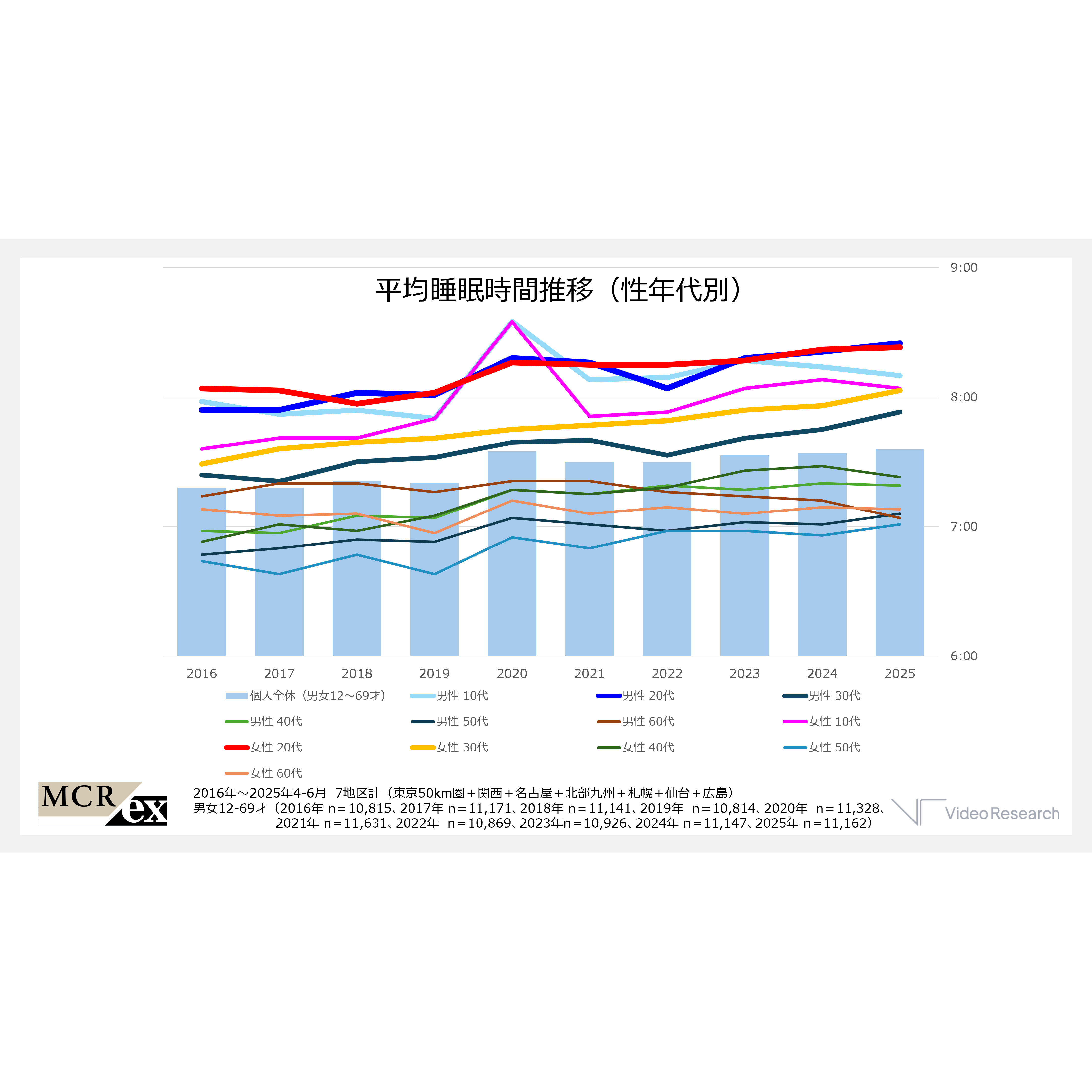 株式会社ビデオリサーチ