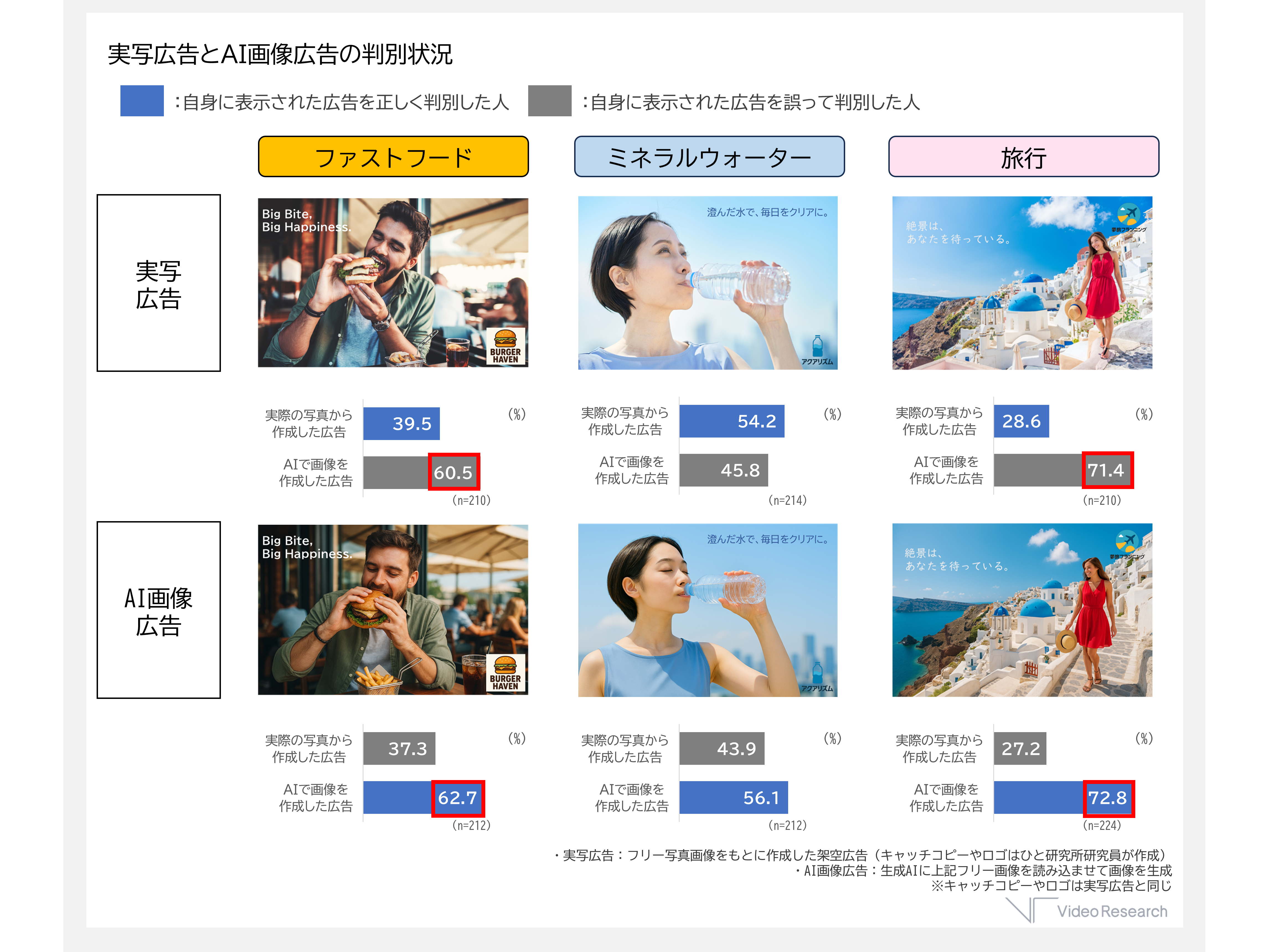 株式会社ビデオリサーチ