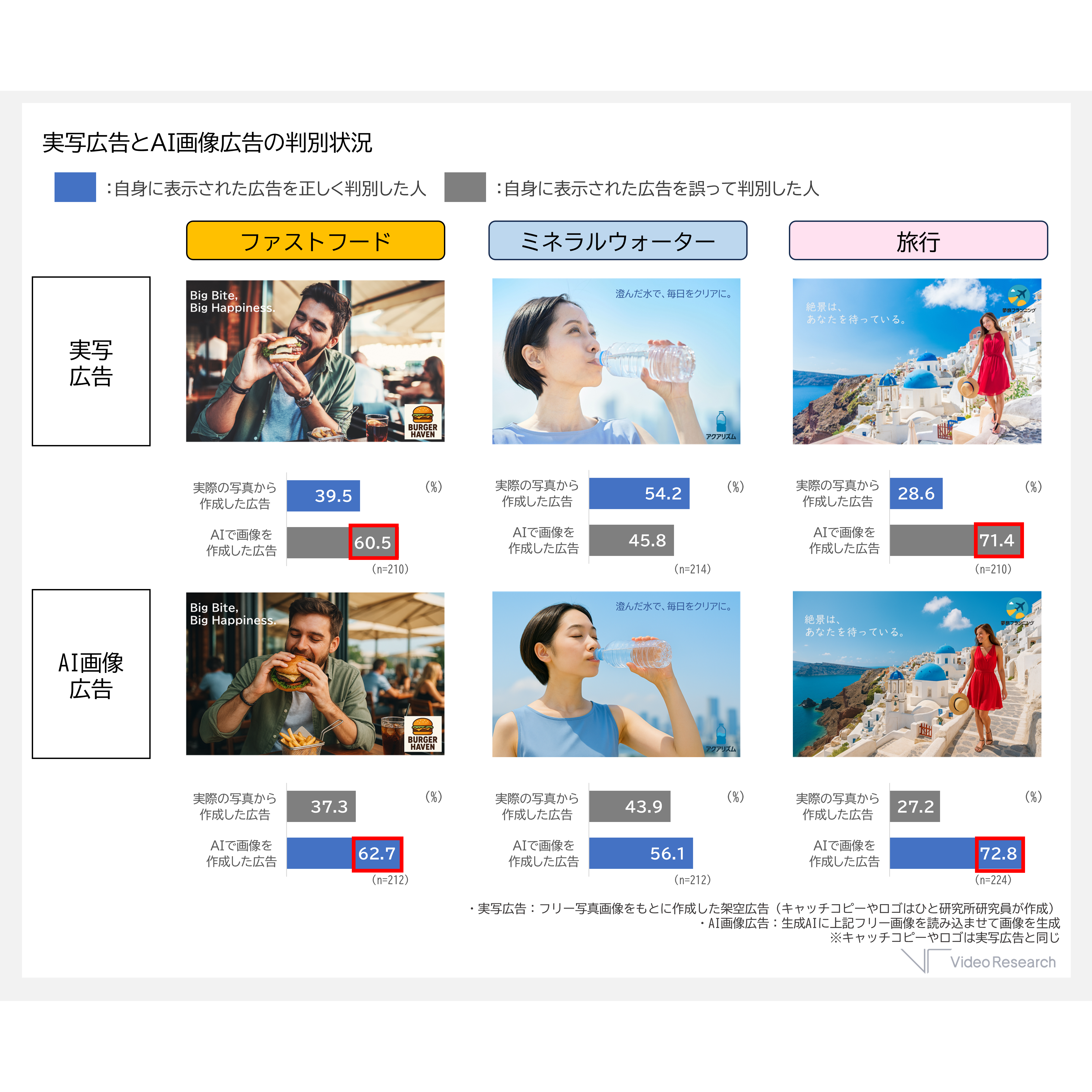 株式会社ビデオリサーチ