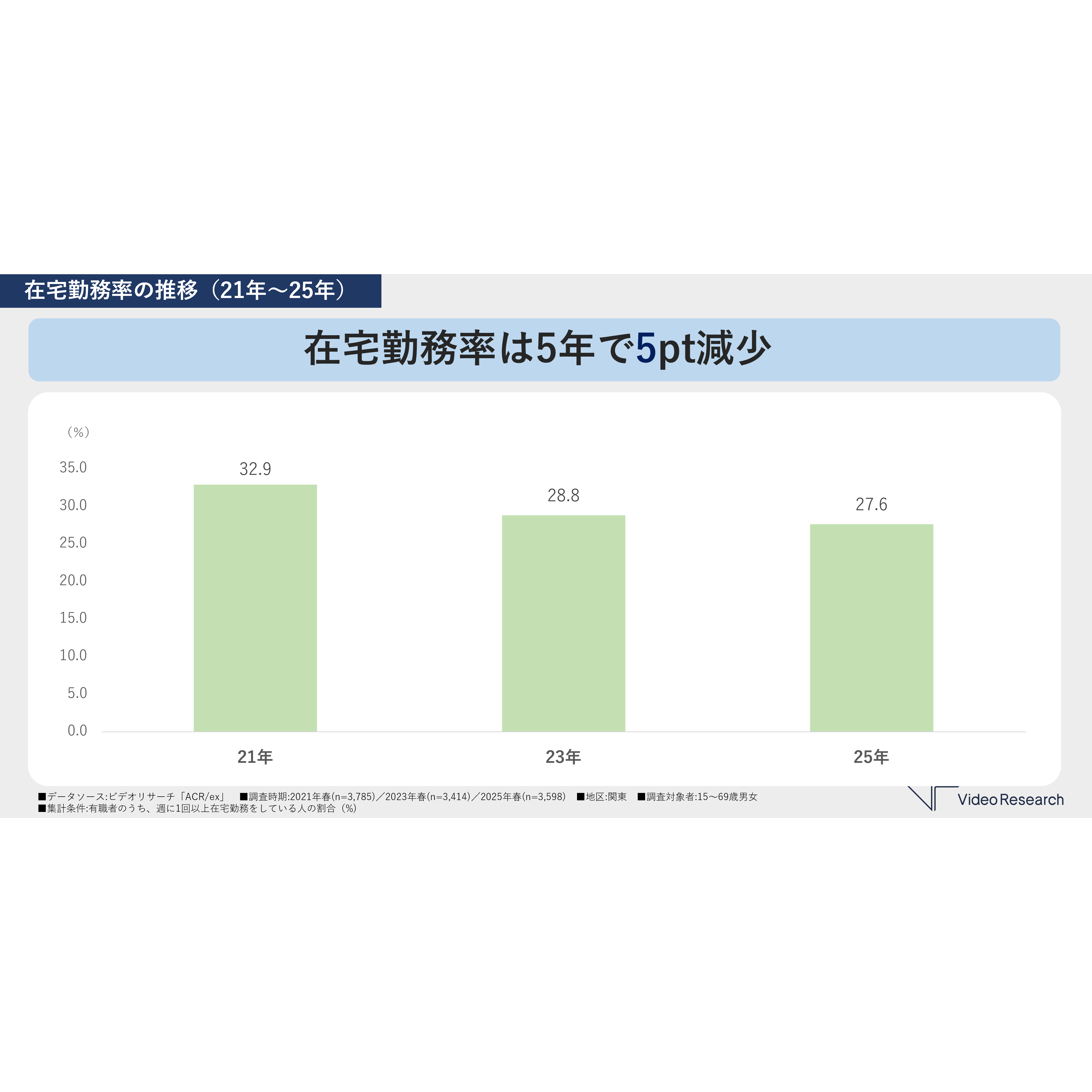 株式会社ビデオリサーチ