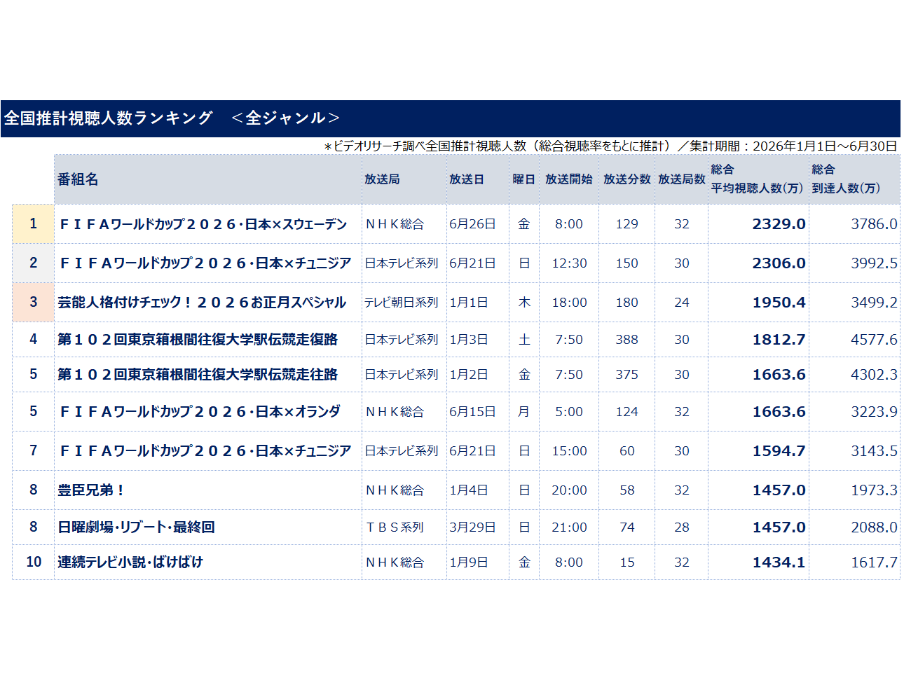 株式会社ビデオリサーチ