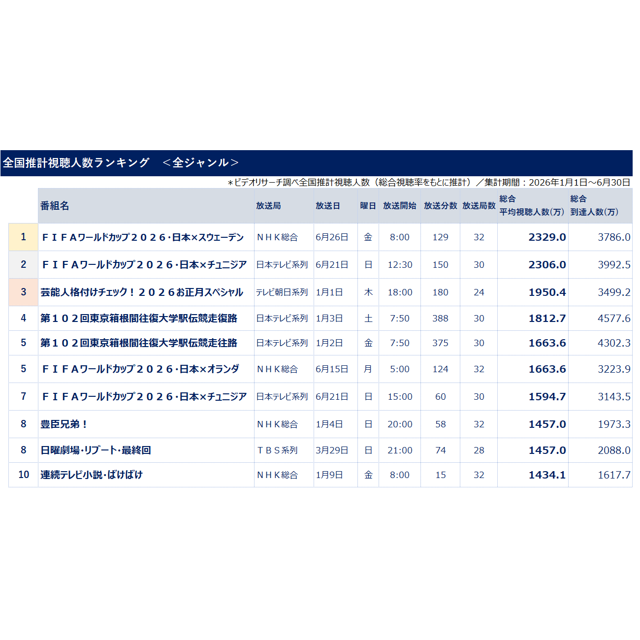 株式会社ビデオリサーチ