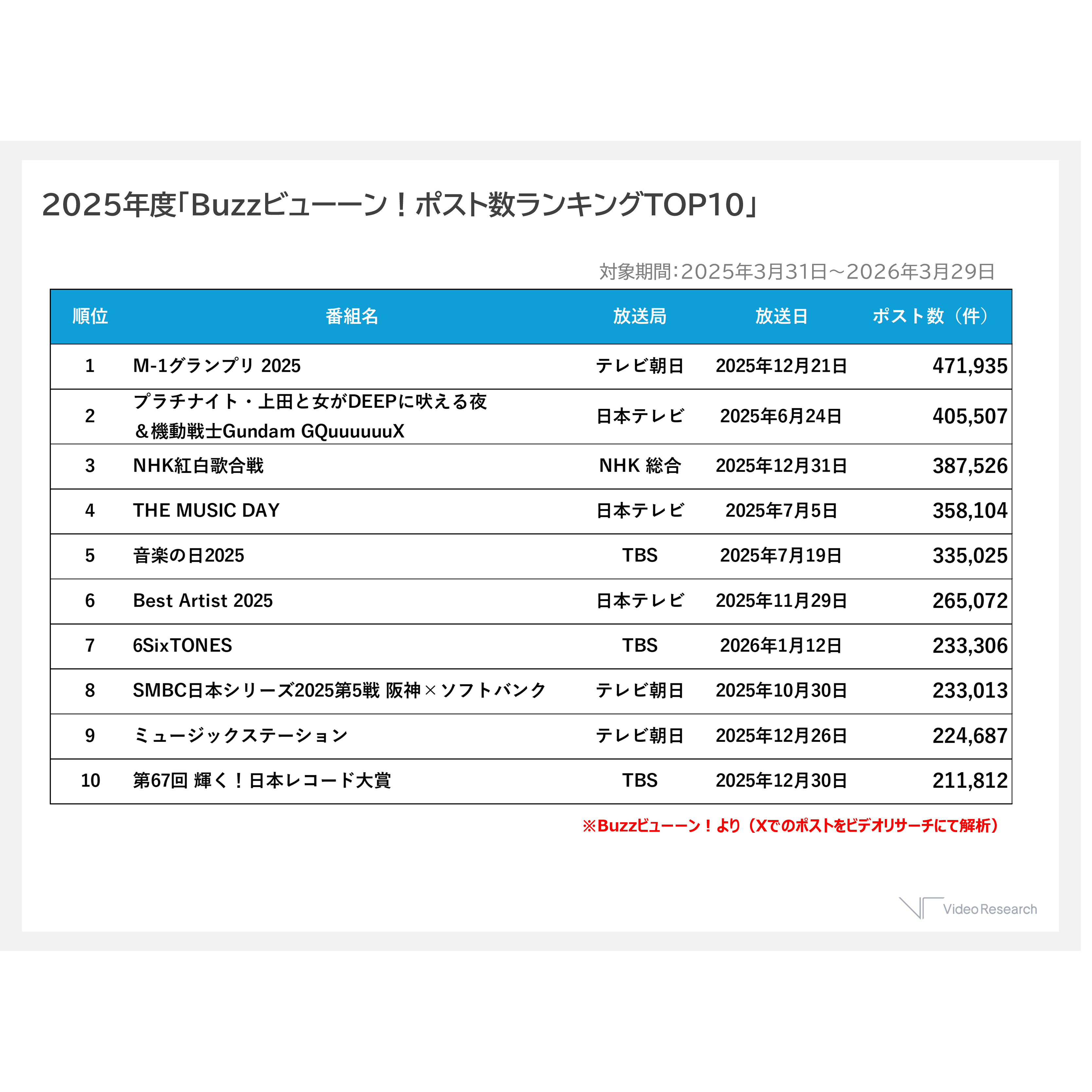 株式会社ビデオリサーチ