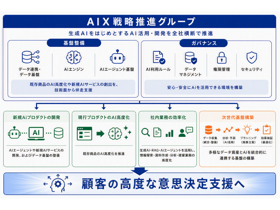 株式会社ビデオリサーチ