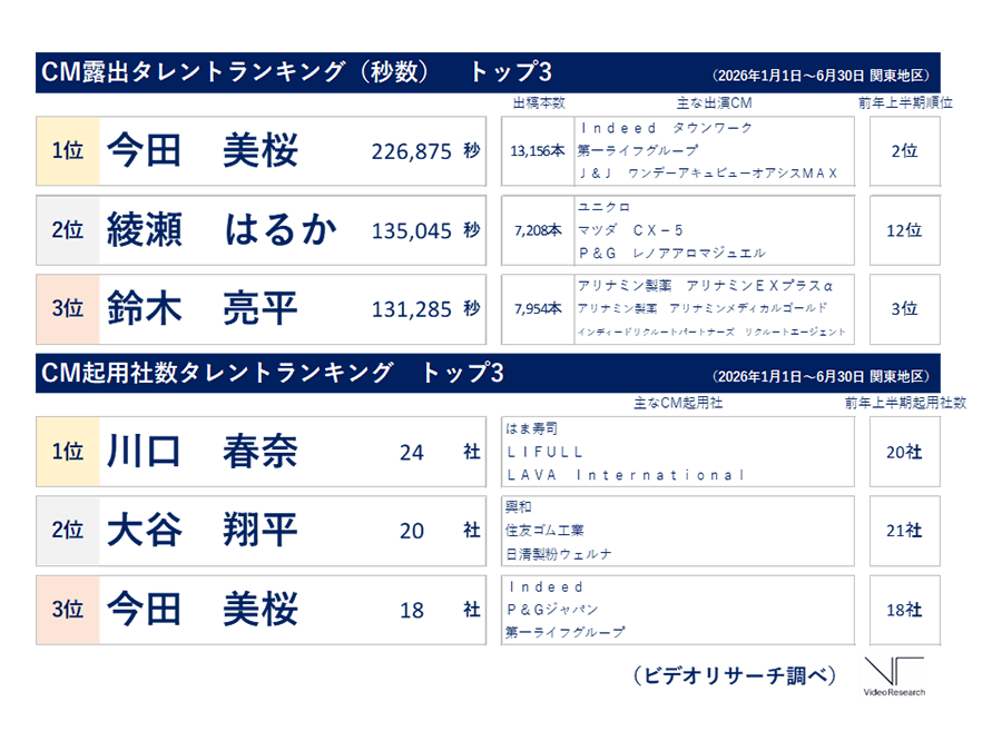 株式会社ビデオリサーチ