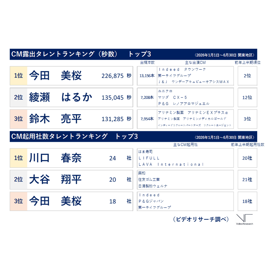 リリース