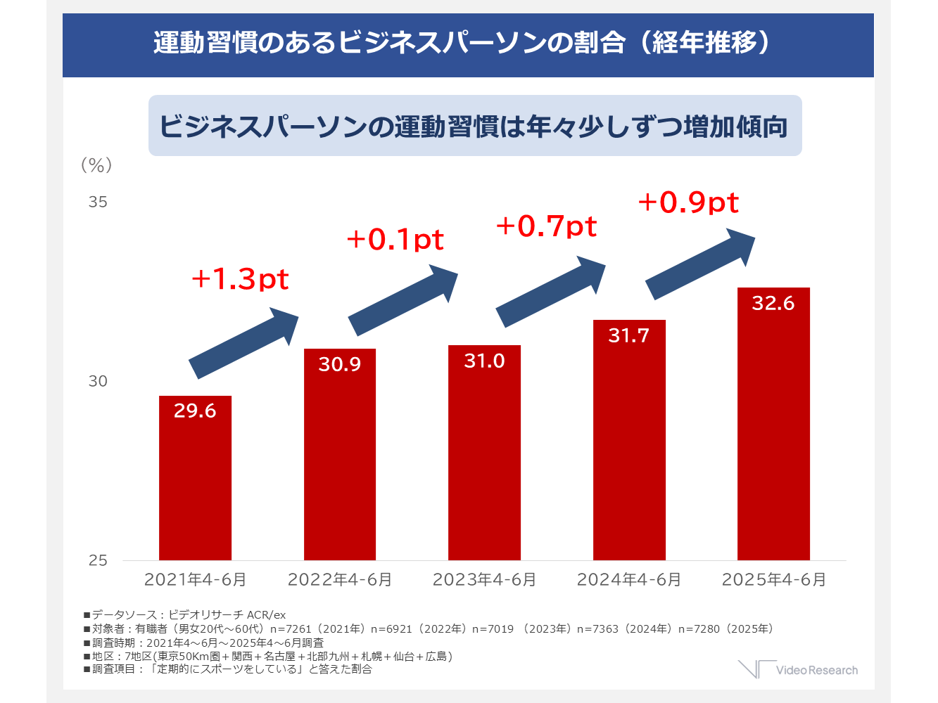 株式会社ビデオリサーチ