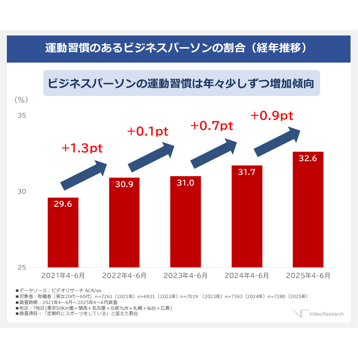 リリース