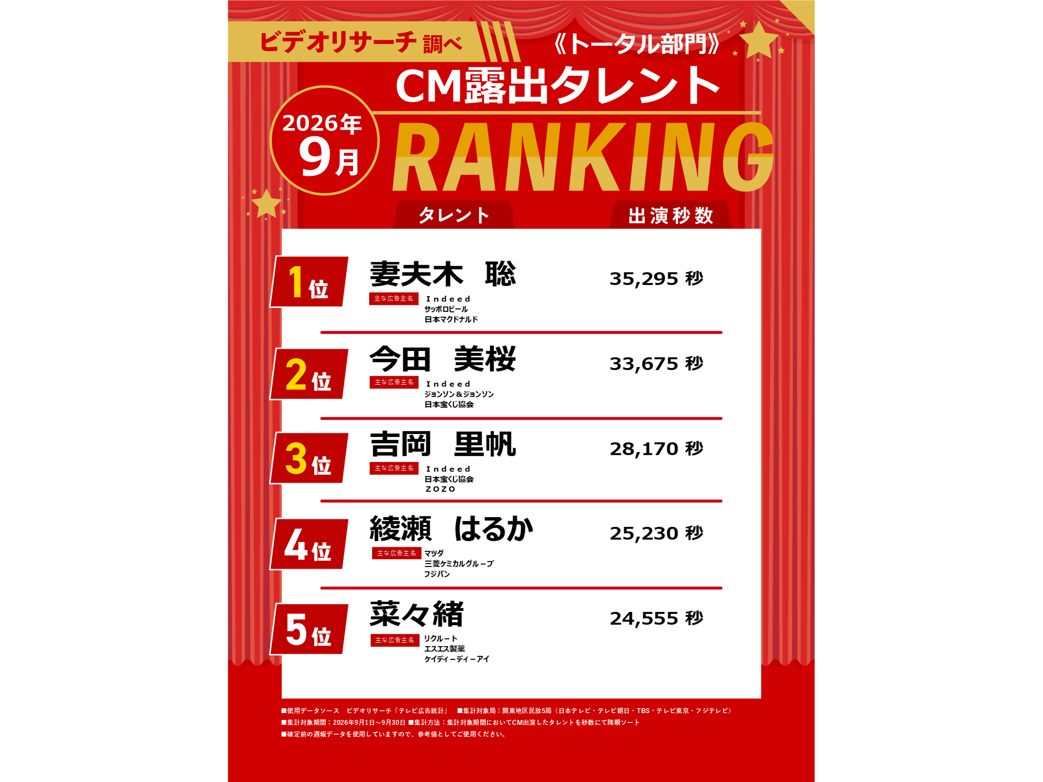 株式会社ビデオリサーチ