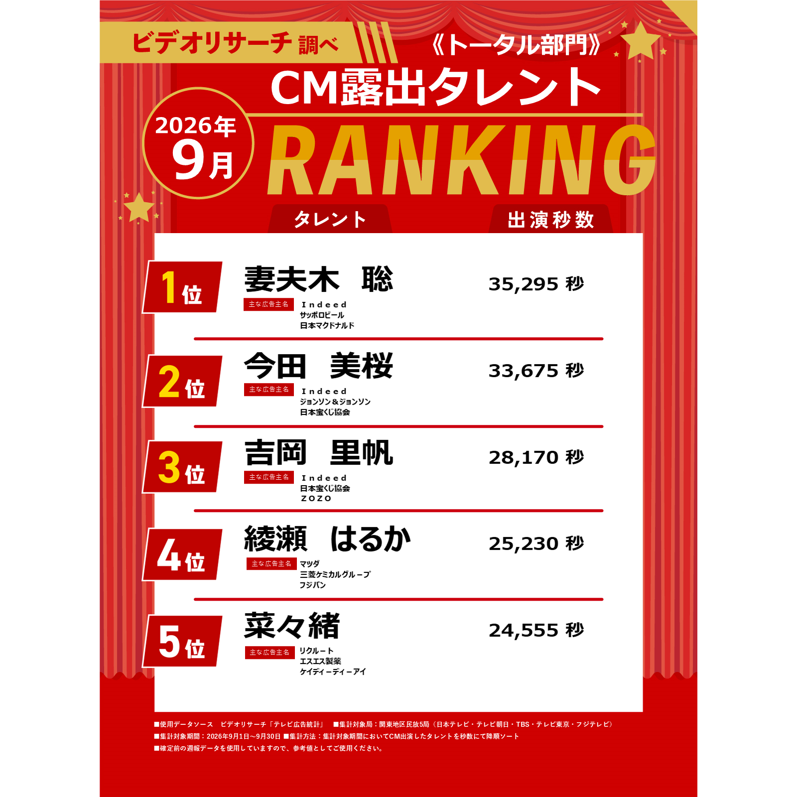 株式会社ビデオリサーチ