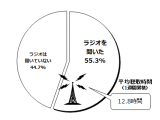 株式会社ビデオリサーチ