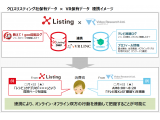 株式会社ビデオリサーチ