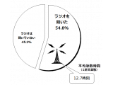 株式会社ビデオリサーチ