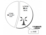 株式会社ビデオリサーチ